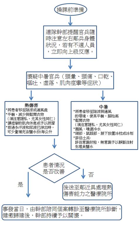 國軍危險係數計算|防治及處置 – 國軍左營總醫院全球資訊網